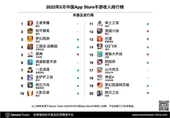 2026手游排行榜暗藏玄机，TOP10中仅3款值得长期玩？筛选逻辑揭秘