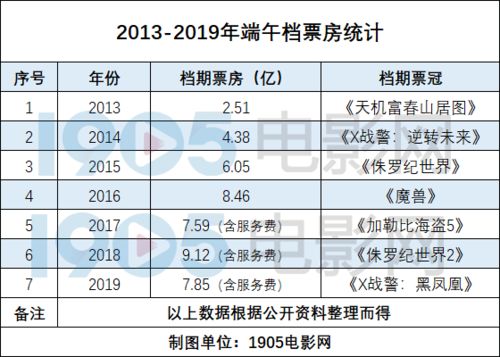 天堂电影院确认引进真的吗？2025上映时间+购票渠道全验证