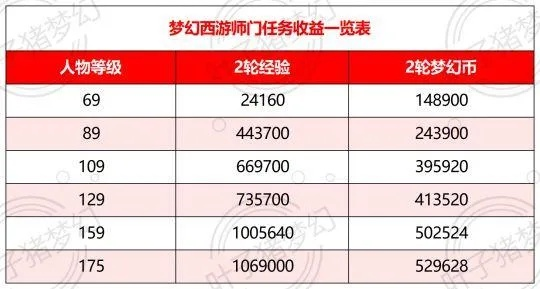 新梦幻诛仙2025平民逆袭攻略,零氪战力破百万的隐藏逻辑 新梦幻诛仙2025平民逆袭攻略,零氪战力破百万的隐藏逻辑