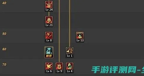 DNF80级加点模拟器哪个准？2025最新实测数据+全职业加点方案