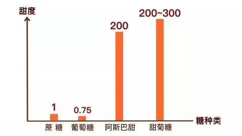 别再误判！真爱的3种核心味道类型与浓度测试（2025神经科学识别法）