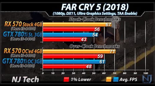 RX 6970显卡2025年还能战吗？十年老卡实战帧数曝光与翻新避坑指南