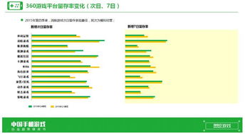 一、版本真相，官网数据背后的职业强度密码