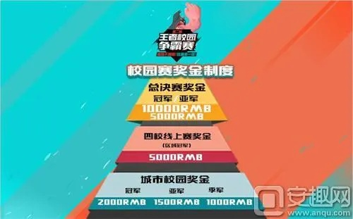 QQ飞车校园排行榜暗规则揭秘，从青铜到王者的高校竞速突围战