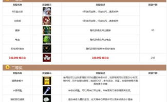 光宇问道账号被盗怎么办？黑产内幕曝光+7天紧急止损实战指南