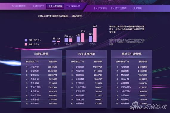 别再乱搜游戏网站了！2025年游乐网类型实测数据与精准匹配指南