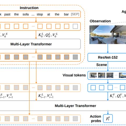 初始化模型，加载到GPU