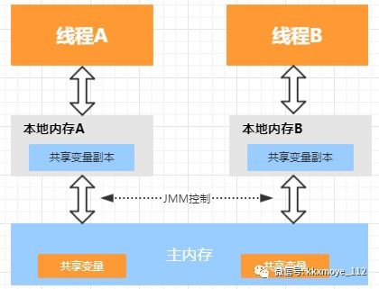 一、版本底层机制，战力不是简单的数值相加