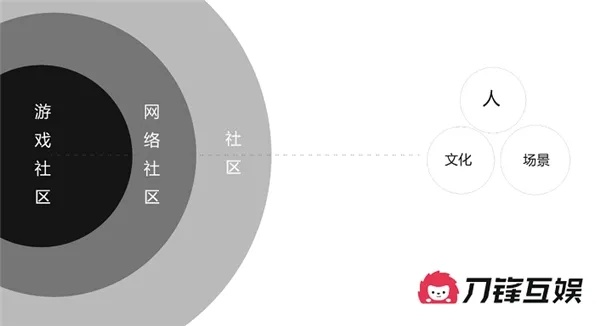 盛大糖果社区类型全解析，2025年社交游戏核心机制深度拆解