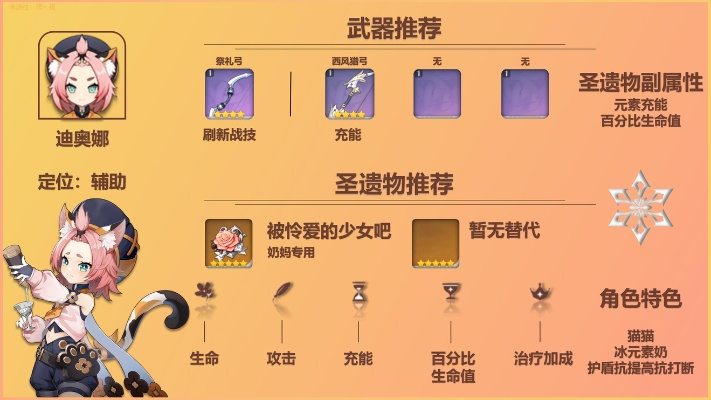 迪奥娜毕业礼物怎么选？2025年最新武器圣遗物配队全方案实测