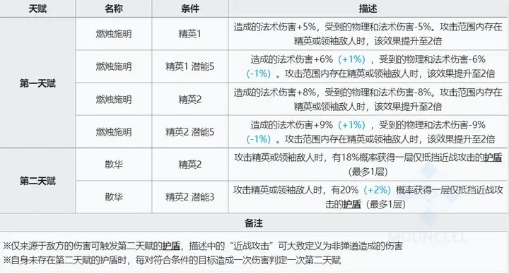 神的赠礼天赋分配终极指南，避开版本陷阱的3大核心策略