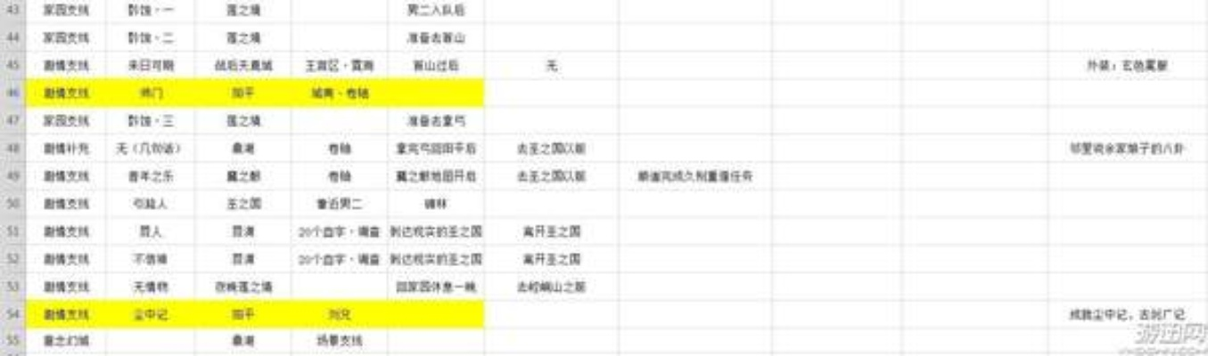 古剑奇谭完美结局终极指南，2026新版全系列隐藏触发机制与好感度临界值深度解析