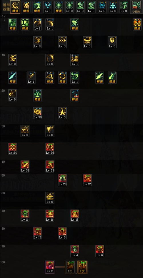 一、技能加点的底层逻辑与类型划分