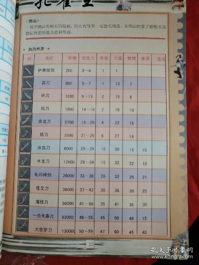 孔雀王网游还在纠结职业？2026年版本答案+隐藏任务链独家拆解