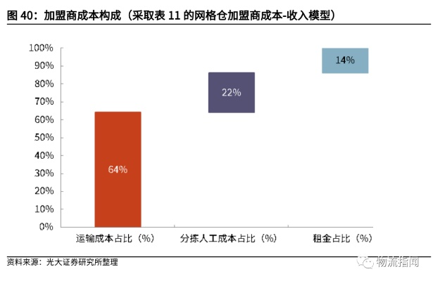 工人物语新手总缺资源?2026年供应链优化3大破局法则 工人物语新手总缺资源?2026年供应链优化3大破局法则