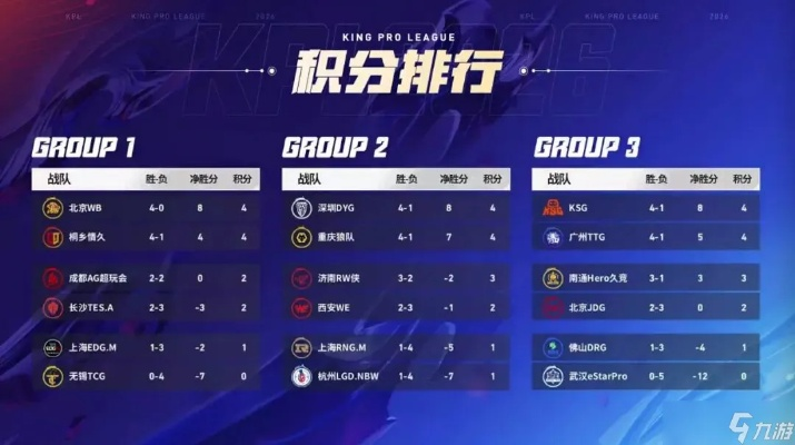 2026王者荣耀亚洲联赛最新赛制拆解，东南亚战队突围全攻略