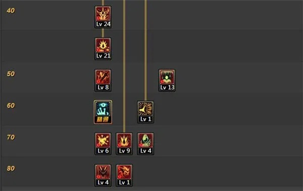 2026狂战士刷图加点真相，数据实证这3套流派DPS碾压传统方案