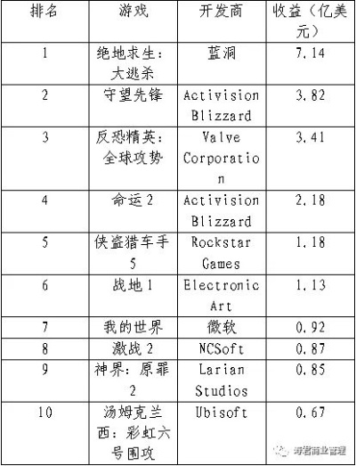 D加密神话频被打破，游戏界未来发展方向究竟在何方？