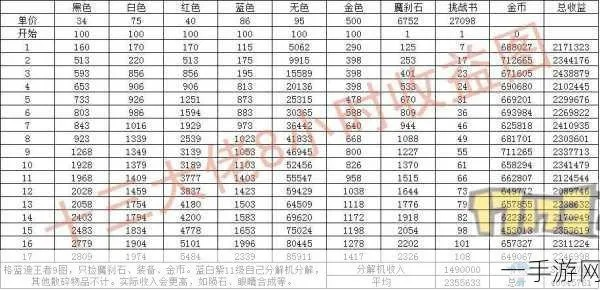 DNF奔跑速度终极指南，2026最新搬砖职业排名与装备搭配秘籍