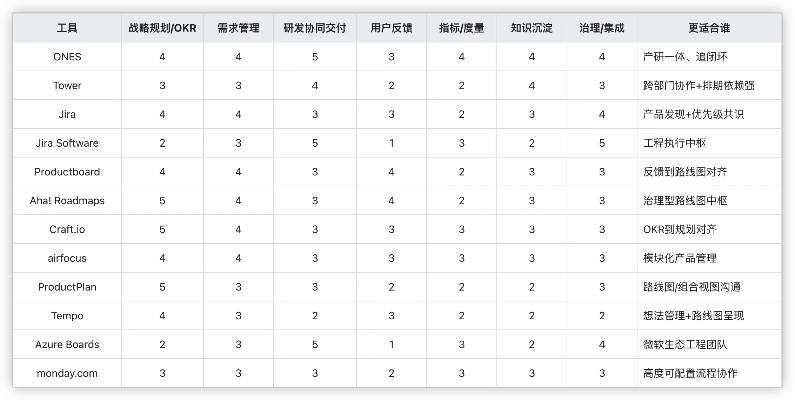 2026年Q1单机RPG类型矩阵,7大流派精准匹配策略与避坑实战手册 2026年Q1单机RPG类型矩阵,7大流派精准匹配策略与避坑实战手册