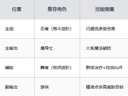 魔力c类型宠物2026终极养成指南,新版数据揭秘与实战配装方案 魔力c类型宠物2026终极养成指南,新版数据揭秘与实战配装方案
