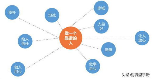 ACE的本质认知误区