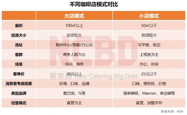 开咖啡店日入0元怎么办？2026年实战复盘与精准自救手册