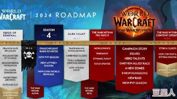 Wower究竟指什么？2026年魔兽玩家类型细分与实战成长手册