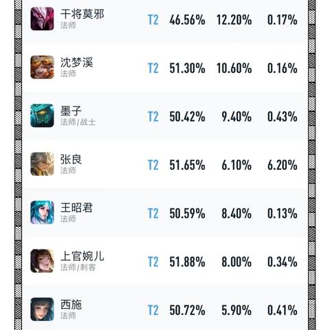 职业梯队重构,T0平民新贵的崛起逻辑 职业梯队重构,T0平民新贵的崛起逻辑