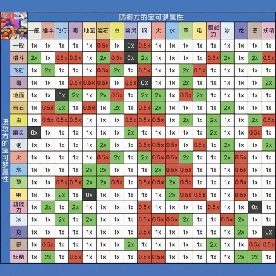 2026灵影类型为何突变？7大幽灵系克制链实战数据与配队密码