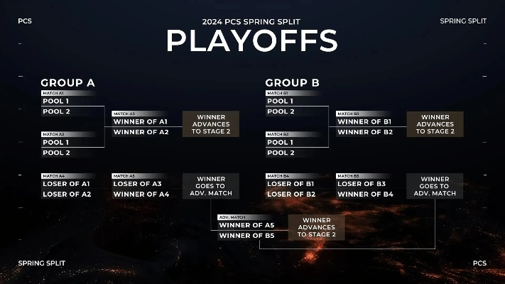 太平洋LOL赛区真相，PCS赛制内幕与战队生存法则全解析