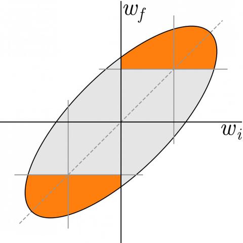 类型解构，四象限定位法看透技能本质