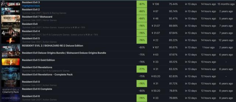 Steam隐藏类型挖掘完全指南，为什么资深玩家都在绕过热销榜找游戏？