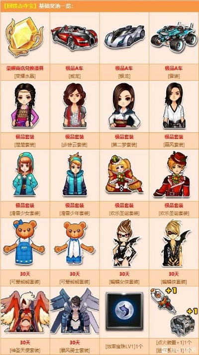 WCG飞车宝贝绝版真相,2026赛事皮肤收藏价值与实战强度全维度解析 WCG飞车宝贝绝版真相,2026赛事皮肤收藏价值与实战强度全维度解析