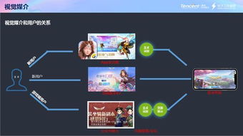 华夏幻想曲总扑街?2026年Q1数据揭示爆款国风幻想IP的7条生存法则 华夏幻想曲总扑街?2026年Q1数据揭示爆款国风幻想IP的7条生存法则