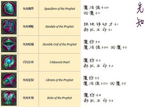 一、远古套装的类型图谱与版本定位