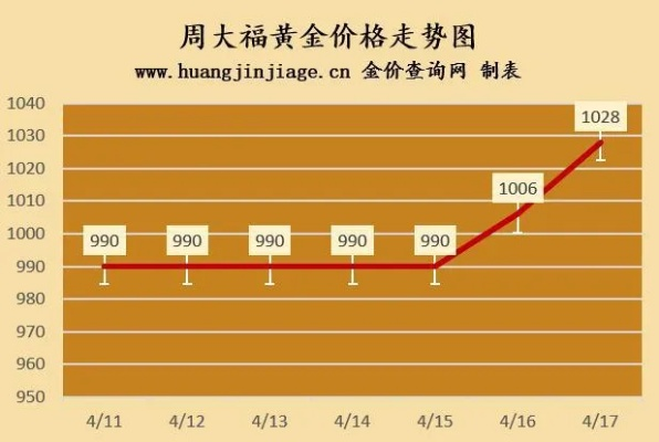 油价金价今日大涨！金价飙升至每盎司5350美元