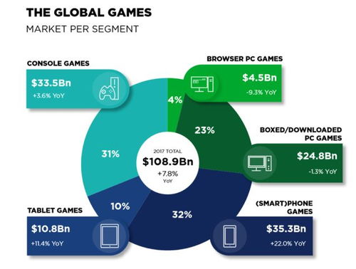 PC游戏类型怎么选?2026年最新硬件匹配+玩法深度解析 PC游戏类型怎么选?2026年最新硬件匹配+玩法深度解析
