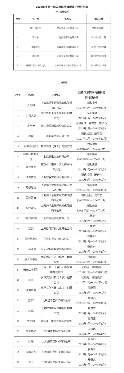 2026年2月网络侵权举报受理处置情况大揭秘! 2026年2月网络侵权举报受理处置情况大揭秘!