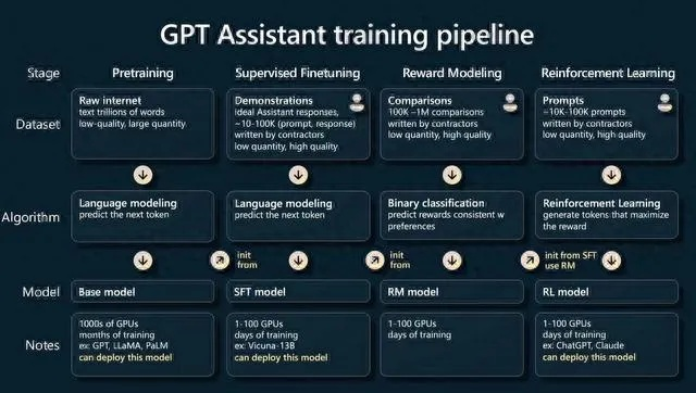 辐射配置类型黑皮书，基于2000份玩家数据的智能推荐模型