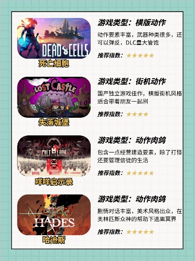 Steam新游周报，卡牌肉鸽界天花板杀回，不容错过！