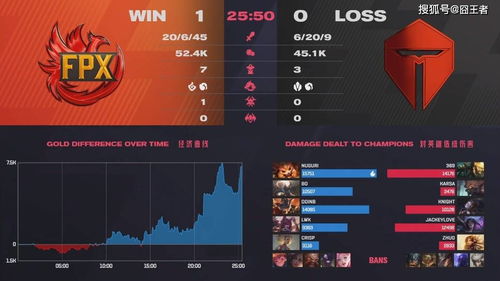 倒不了的塔2最新阵容搭配，2026春季版本T0级通关配置全解析