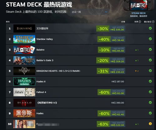 2月Steam Deck热玩榜V社揭晓，喵喵的结合夺冠，热度超星露谷物语