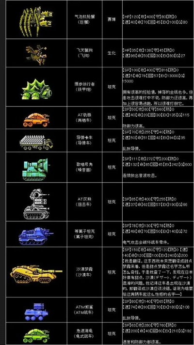 重装机兵2重制版战车改造终极指南,2026年最新赏金首速杀套路与三大逆天配装 重装机兵2重制版战车改造终极指南,2026年最新赏金首速杀套路与三大逆天配装