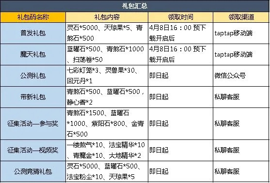 诛仙手游礼包码总失效？2026年3月权威渠道与黑市陷阱甄别指南