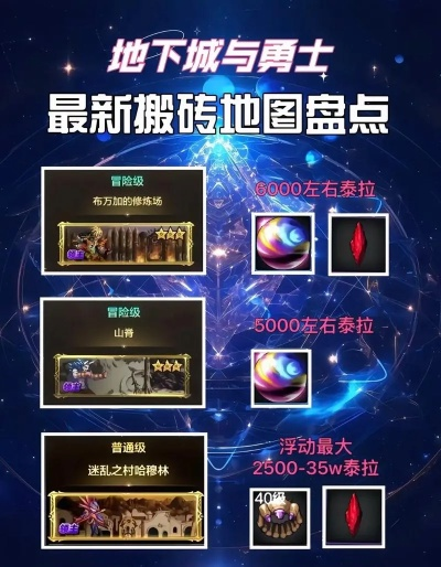 DNF猫妖卡片暴跌真相，2026最新搬砖地图与职业适配指南