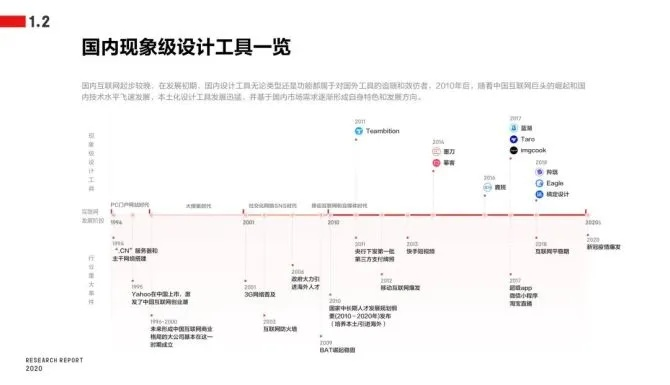 网易雷火UX类型深度拆解，2026游戏用户体验设计岗求职实战指南