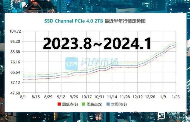 2026年硬盘游戏容量排行榜，NVMe vs SATA实测数据+玩家存储优化方案