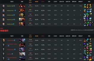 Dota 6.78黑皇杖废了?实战数据揭秘版本答案与反制套路 Dota 6.78黑皇杖废了?实战数据揭秘版本答案与反制套路