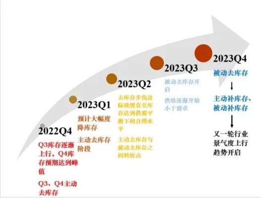 2026年3月最新异步共存MMO，从零到精通的7个实战技巧